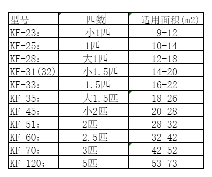 弋江空调维修